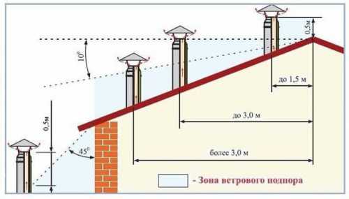 расчет инвестиций в excel