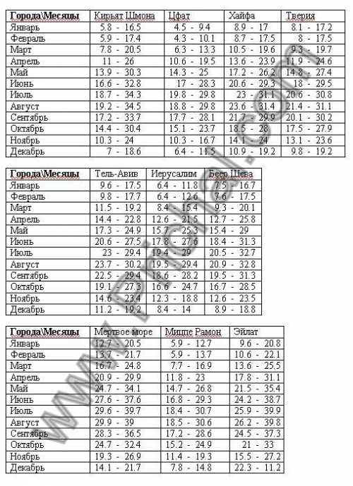 средняя и минимальная пенсия в латвии в 2018